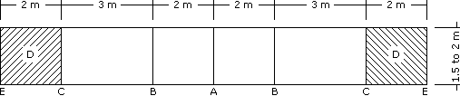 Fencing Strip